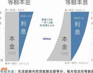 利息到底等于什么？不是‘本金×利率×时间’就完事了！