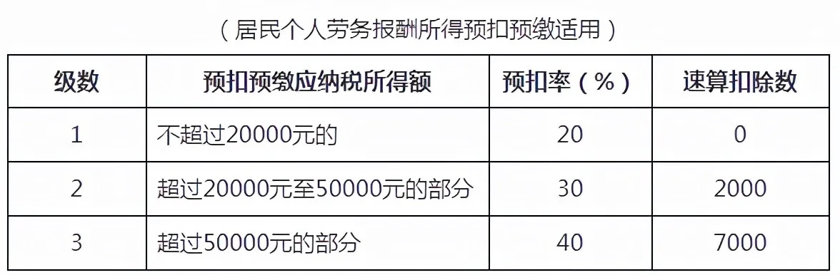 税率到底是啥？工资条上扣的税，真按3%10%这么简单算吗？