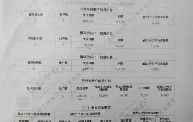 满分到底算不算数？征信报告里的100分是喜报还是陷阱？