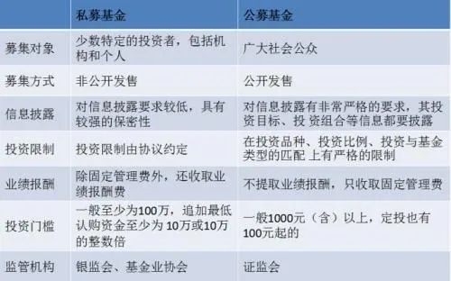 私募到底在私什么？不是偷偷募，而是不公开、不大众、不随便进！