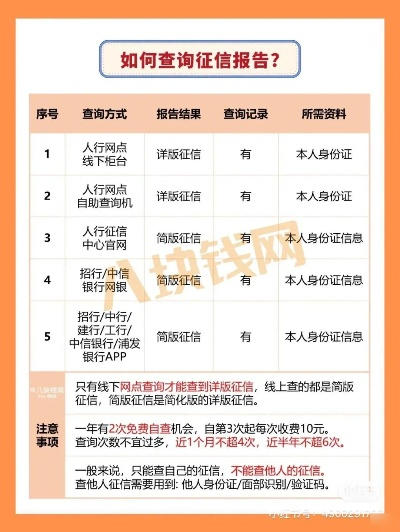 单位邮编填错了，贷款被拒、征信留痕？别小看这6位数字！