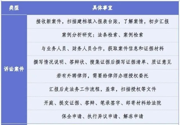 —一位劳动律师的深夜复盘手记