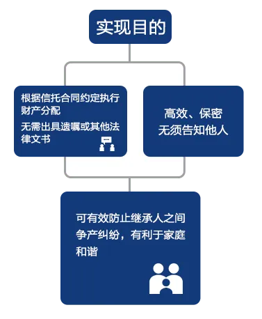 家族信托到底是啥？真能防离婚分走一半、躲债务、传三代不散伙？