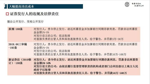 —一位执业12年证券律师的坦诚手记