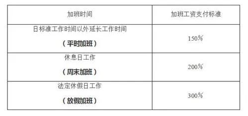 调休到底算不算加班？周末被‘调’去上班，工资该怎么算？