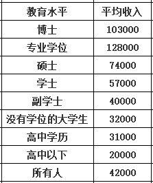 正营级到底算什么军衔？转业安置、工资待遇、干部身份全说透！