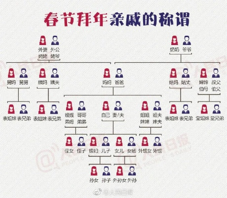 弟弟的儿子叫什么？看似家常一问，却藏着亲属称谓的法律密码