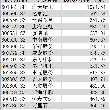 股票到底是什么？买了就等于当老板？亏了能找上市公司赔钱吗？