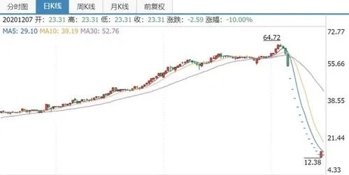 做空是赚钱还是‘埋雷’看懂它，别让账户突然变‘负数’