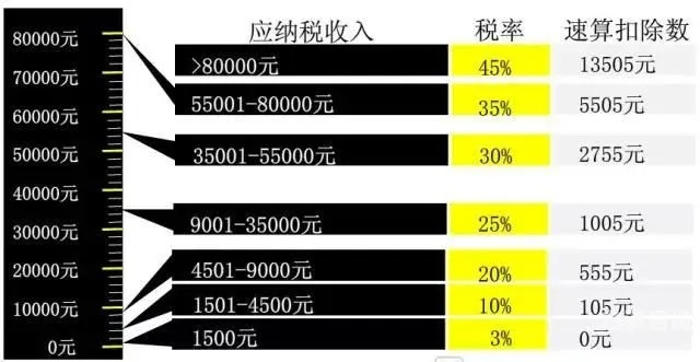 税负到底重不重？工资条上扣的那几百块，真算‘税’吗？