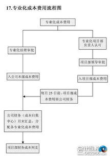 营业税早取消了？别再交错税！一招看懂它和增值税到底啥关系