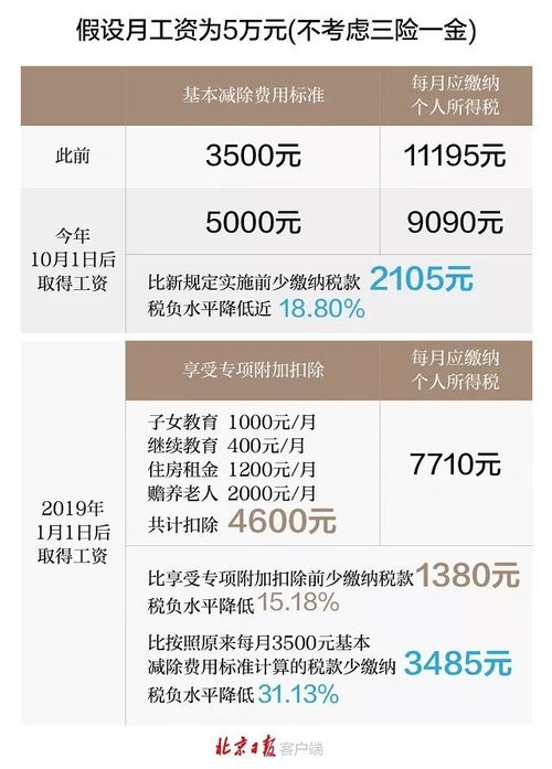 三险一金到底保了啥？单位少缴一份，你可能白干三年！