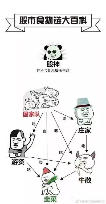 你有没有听过这个词—经济人？