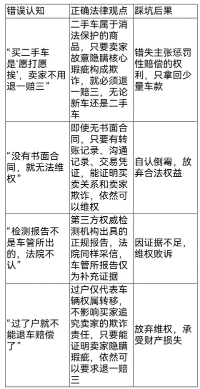 —资深航空法律师手把手教你过检不翻车