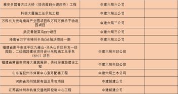 业务序号到底是什么？签合同前不看它，可能白忙活三年！