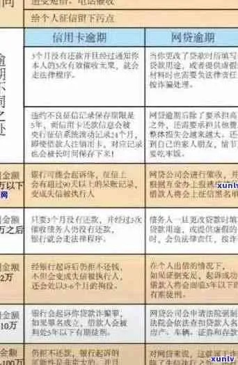 ✅第一道雷区，你没违约，但用卡方式触发了风控模型的异常标签