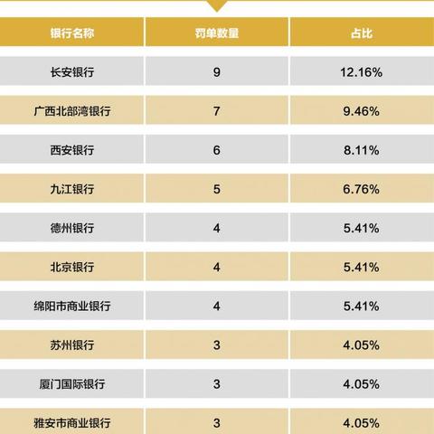 商行到底是干啥的？钱存进去就安全了？理财亏了能找它赔吗？