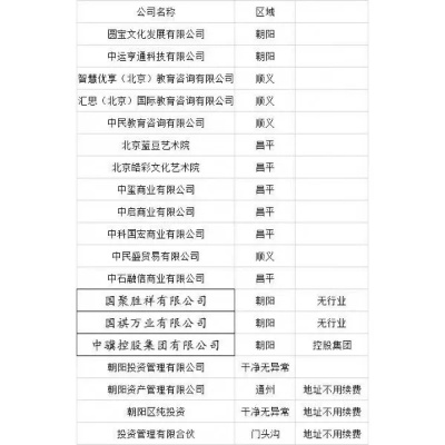 公司到底是什么?不是挂个名、填个表就叫公司! 公司到底是什么?不是挂个名、填个表就叫公司!