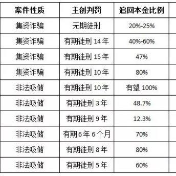 投什么才能稳住本金？平台爆雷后钱还能要回来吗？