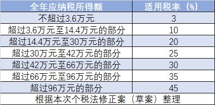 纳税总额到底算谁的账？老板说公司交的税就是我的税，这话对吗？