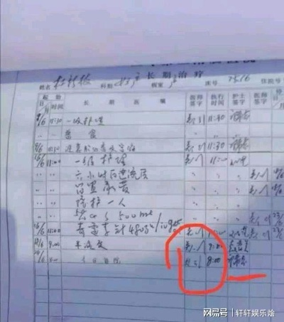 病历到底是谁的？医生写了就归医院？你签字了就等于放弃知情权？