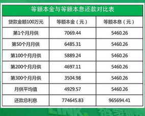 每月还款一样多,利息却越还越少?等额本息到底在‘匀’什么? 每月还款一样多,利息却越还越少?等额本息到底在‘匀’什么?