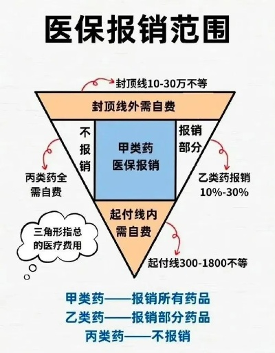 医保到底有什么用? 医保到底有什么用?