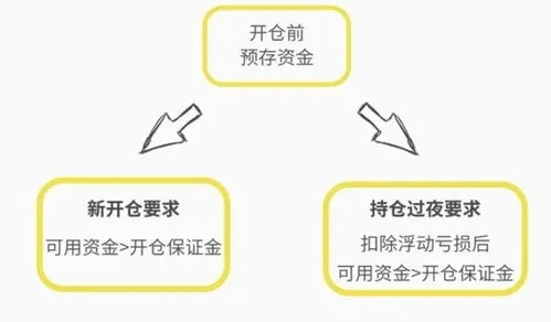 期货账户突然被强平了?保证金不够就爆仓?谁该担责? 期货账户突然被强平了?保证金不够就爆仓?谁该担责?