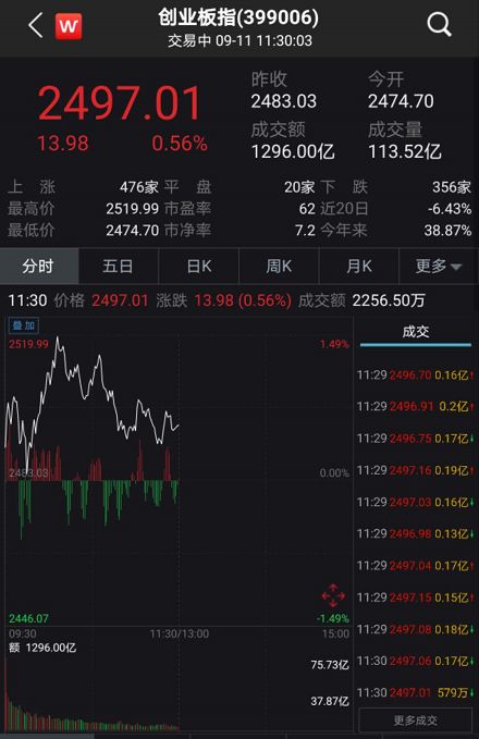 期货不是‘期骗’搞不懂它，钱可能还没进场就亏在了起跑线上