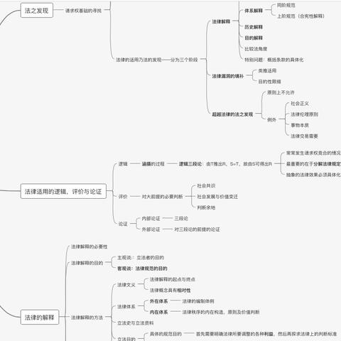 —一位执业12年商事律师的坦诚拆解