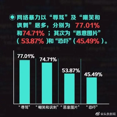 一、什么是网络暴力?别再被嘴碎手滑情绪上头骗了 一、什么是网络暴力?别再被嘴碎手滑情绪上头骗了