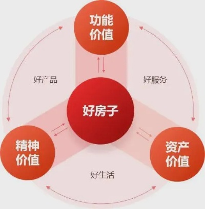 —一位房产律师掏心窝子的提醒