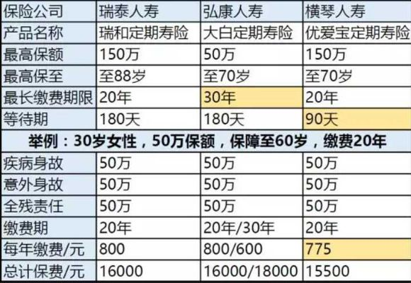 寿险到底保什么?交了十几年,人没出事钱就白交了? 寿险到底保什么?交了十几年,人没出事钱就白交了?