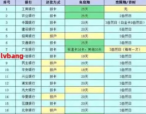 临时额度到期被秒关？银行没提前通知就降额，我还能要个说法吗？