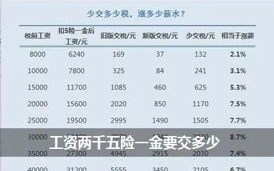 底薪到底保不保?发工资时扣完社保只剩三千,这还算‘底薪’吗? 底薪到底保不保?发工资时扣完社保只剩三千,这还算‘底薪’吗?