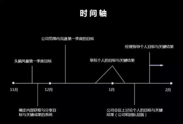 —很多HR和新人自己都搞错了这个关键时间点! —很多HR和新人自己都搞错了这个关键时间点!