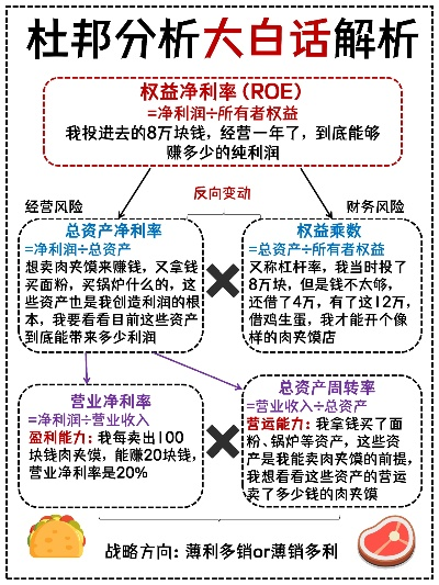 我们来拆解一句大白话 我们来拆解一句大白话