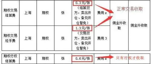 股票买卖要交‘过路费’印花税怎么收、谁来缴、亏了也要交吗？