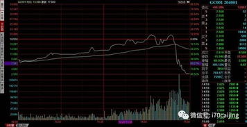 一、逆回购?不是倒着买股票,是手握国债当抵押,放心把钱借出去 一、逆回购?不是倒着买股票,是手握国债当抵押,放心把钱借出去