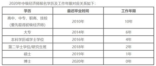 工作日到底是哪几天?调休上班算不算?加班费怎么算? 工作日到底是哪几天?调休上班算不算?加班费怎么算?