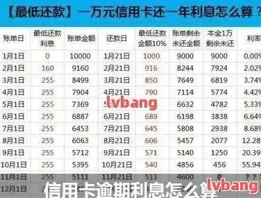 利滚利到底有多吓人?借条上写月息2分,利滚利就合法吗? 利滚利到底有多吓人?借条上写月息2分,利滚利就合法吗?