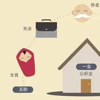 五险一金到底保什么?公司说工资已含社保,能信吗? 五险一金到底保什么?公司说工资已含社保,能信吗?