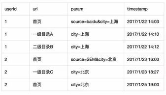 开始｜口语化 有温度 有分量）