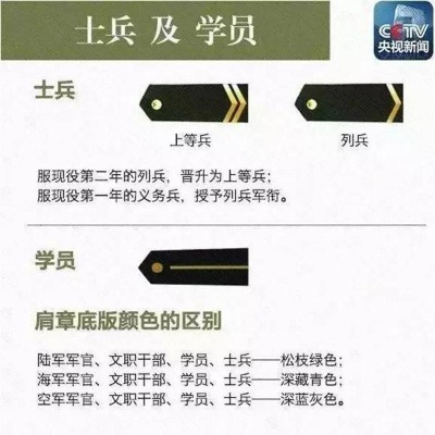 一毛一是啥军衔?别急着刷短视频,先搞清这仨字背后的真实分量! 一毛一是啥军衔?别急着刷短视频,先搞清这仨字背后的真实分量!