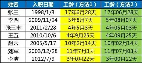 司龄不是工龄的复制粘贴!HR说你司龄不够,到底卡在哪? 司龄不是工龄的复制粘贴!HR说你司龄不够,到底卡在哪?