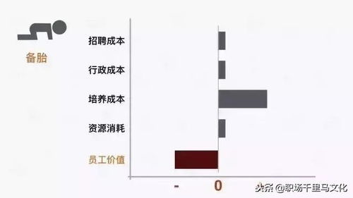 六险三金到底包不包括年终奖？离职时少发1分都算违法吗？