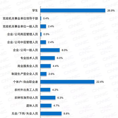 一、不是越高越好，而是够格才进，学历不是装饰，是法定准入门槛