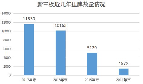 新三板到底是个啥?挂牌了就等于上市?投资人亏了能找谁要说法? 新三板到底是个啥?挂牌了就等于上市?投资人亏了能找谁要说法?
