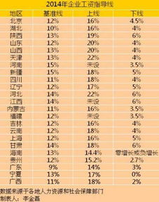 13薪到底是奖金还是工资？发不发、怎么发、不发了能告公司吗？