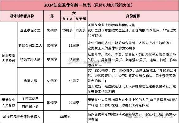 —一位干了28年HR的姐姐，去年差点被自己填的退休表坑了